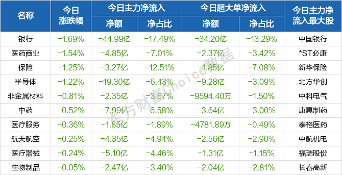 央行今日大动作：1063亿7天逆回购，市场资金再获注力！