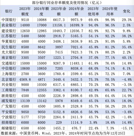 同业存单热：多家银行追加额度，力缓“存款荒”难题