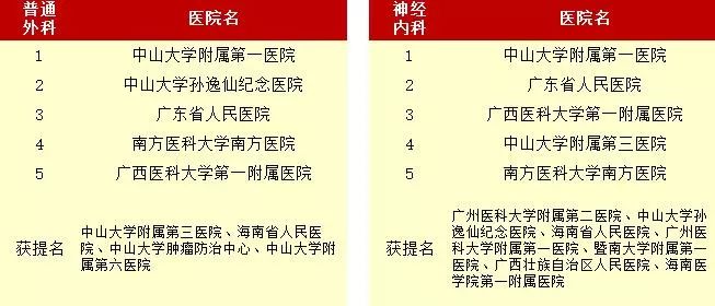 广东省肾移植医院排名及其相关概述