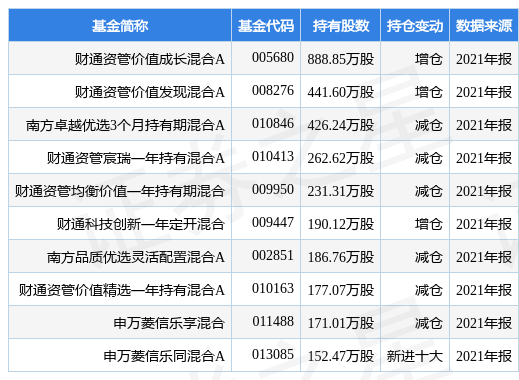 江苏龙蟠科技员工待遇概览