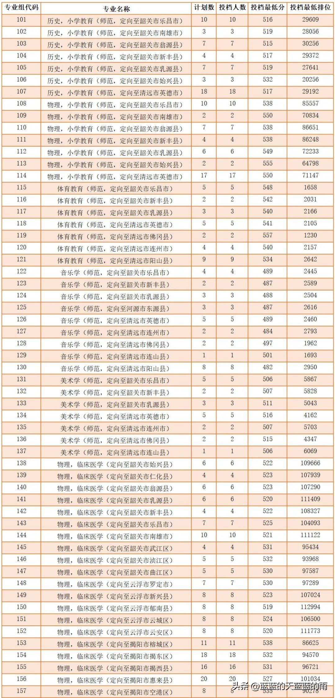 广东省高考理科分数线的演变与挑战