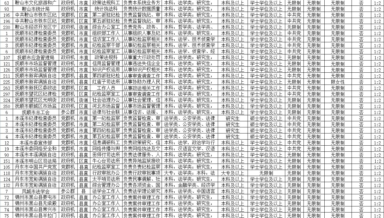 广东省公务员笔试分数解析