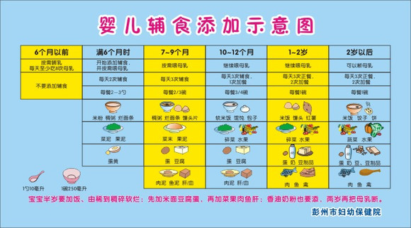 六个月宝宝食谱大全——营养辅食指南