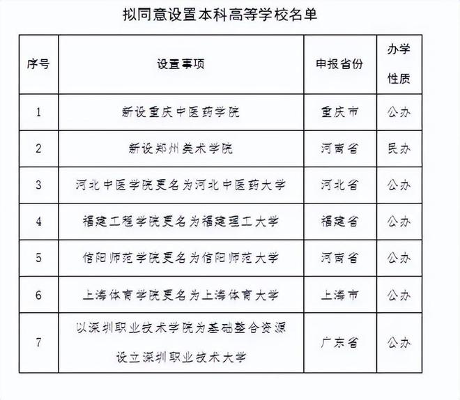 admin 第12页