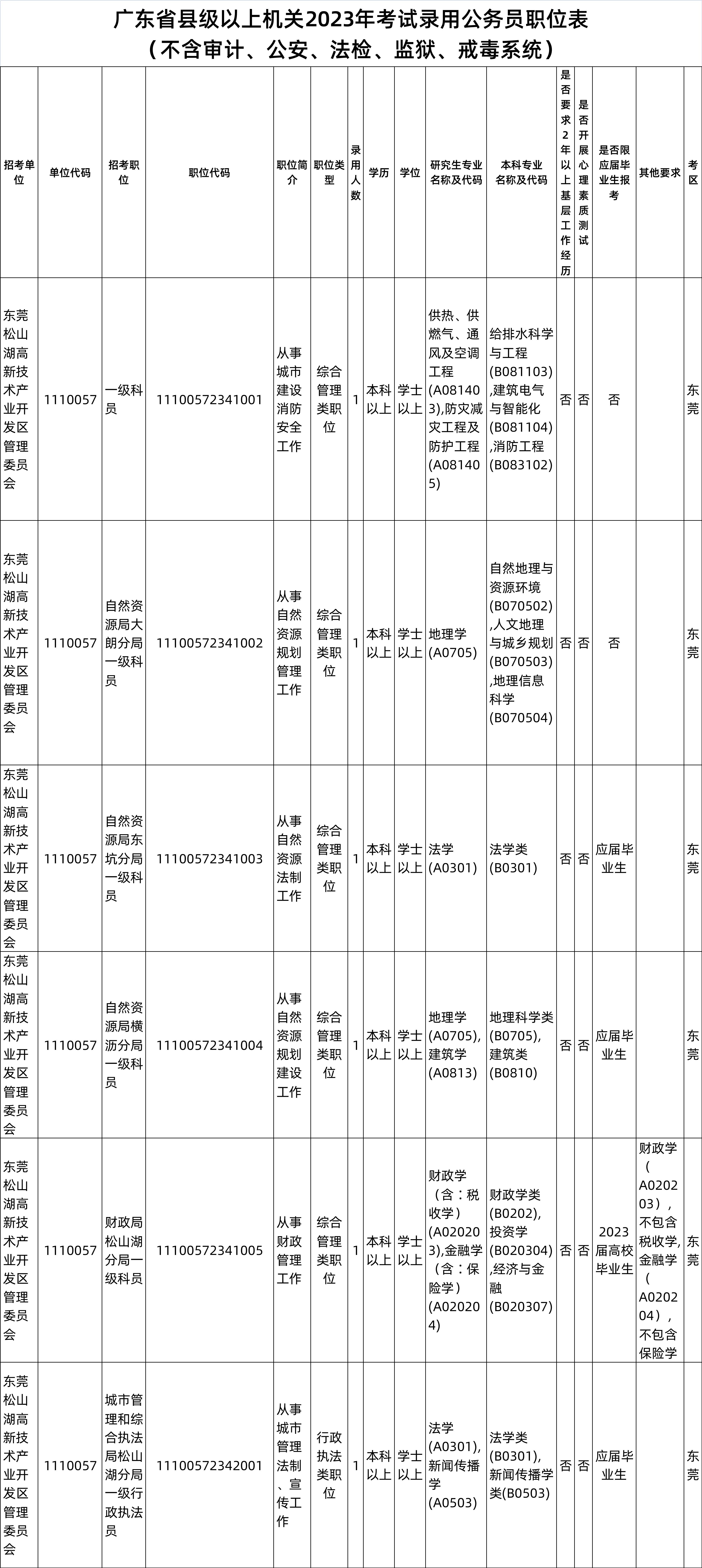 历年广东省考时间分析