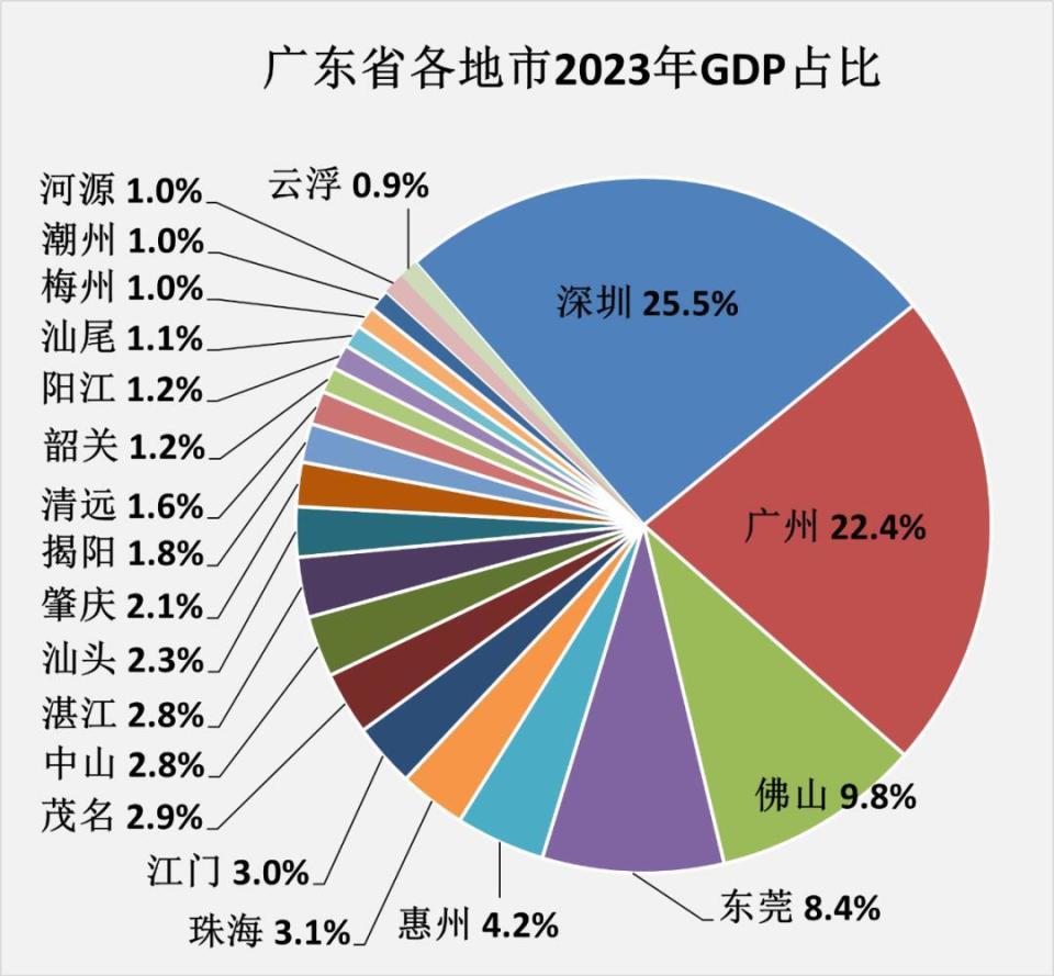 广东省年GDP有多少，经济繁荣的见证