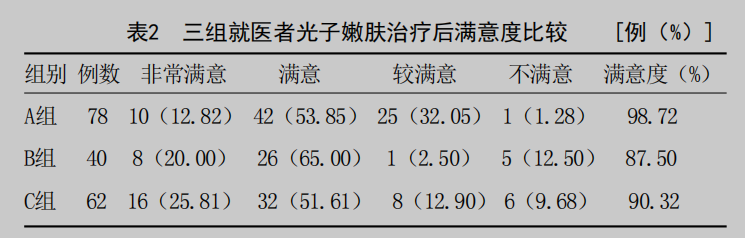 广东省皮肤光子价格及其相关因素探讨