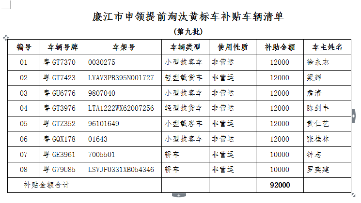 广东省湛江市上牌指南