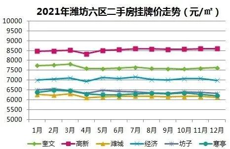 潍坊房产降价现象探析