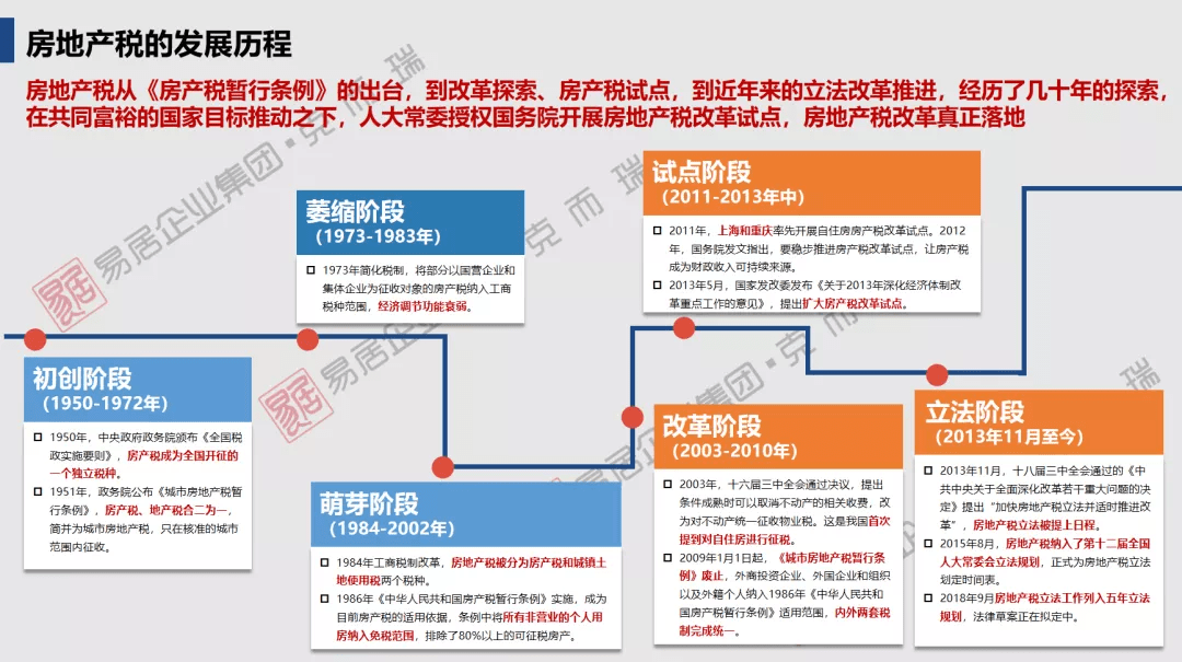 上海房产政策，影响与解读