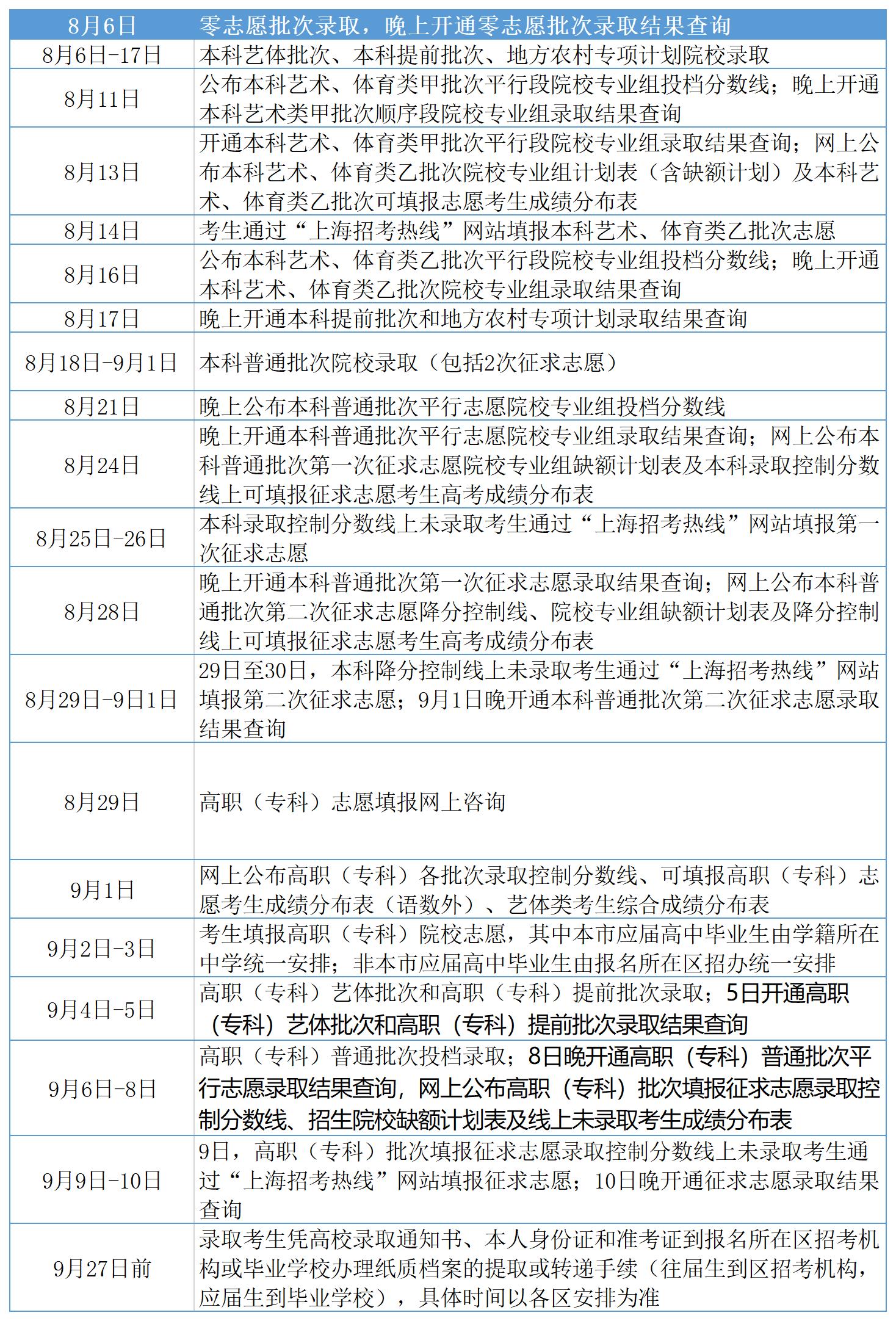 广东省大学录取时间解析