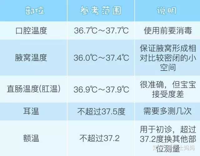 关于5个月宝宝耳温的探讨