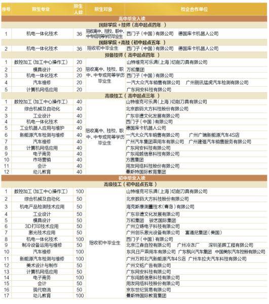 广东省技校学校概览