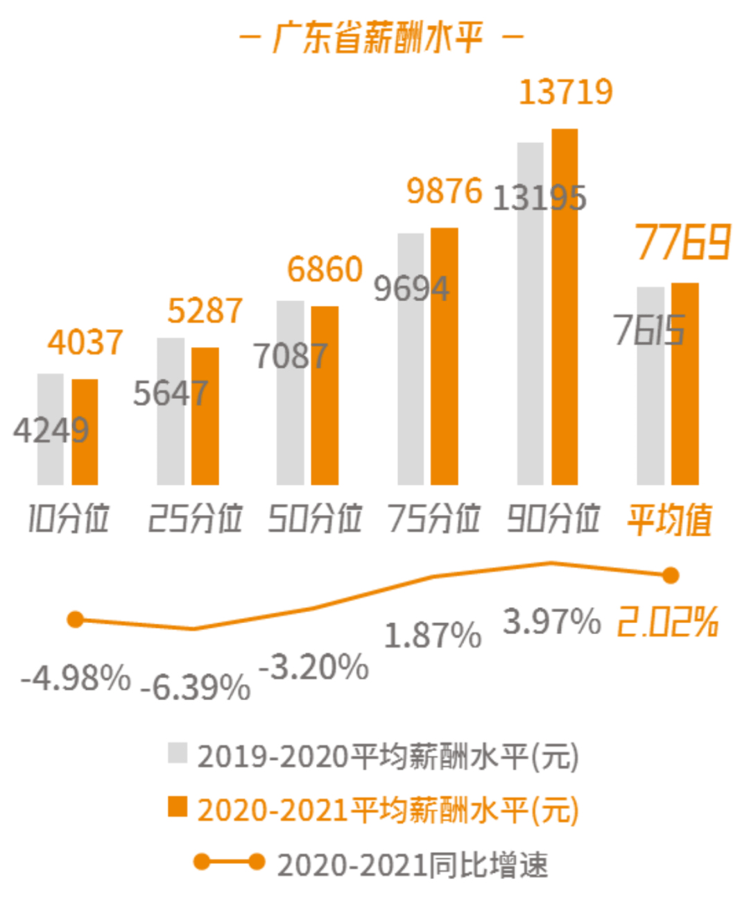 广东省职工平均工资，揭示与洞察