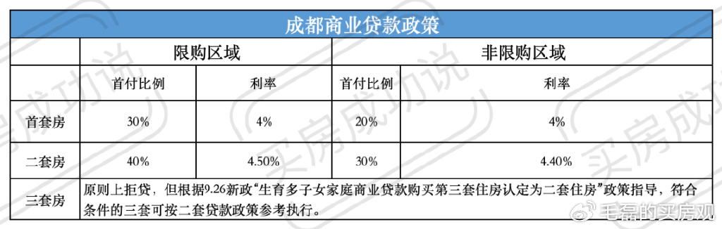 成都房产限售政策，解读与影响分析