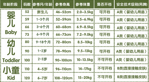 五个月大的宝宝衣物尺码选择指南