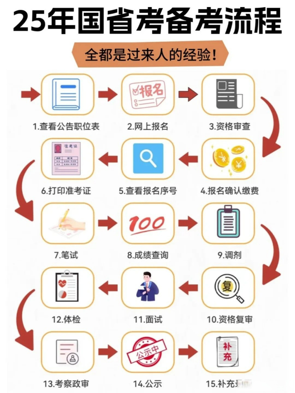 广东省考考前急救包，备考指南与策略秘籍