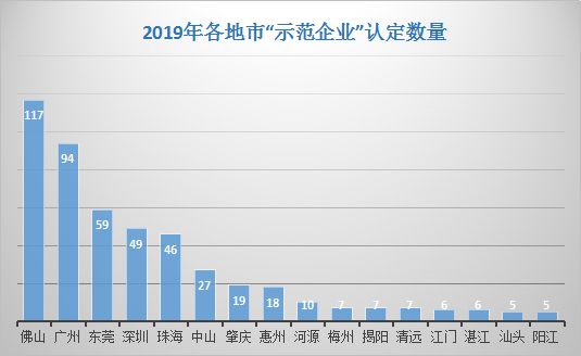 广东立档有限公司怎么样，深度解析其背景、业务与发展潜力