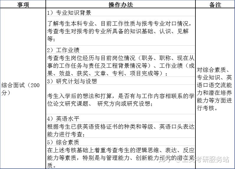 广东省环境科学考研院校概览