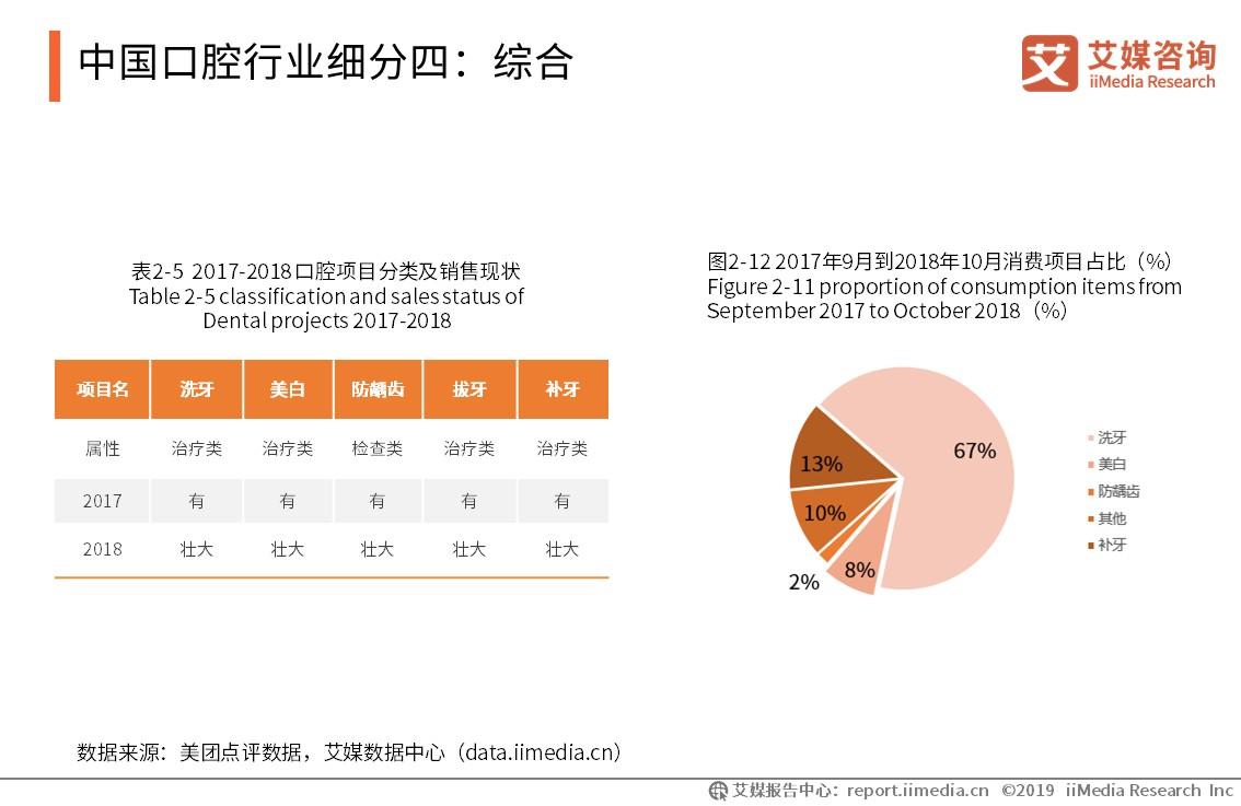 广东省口腔健康趋势