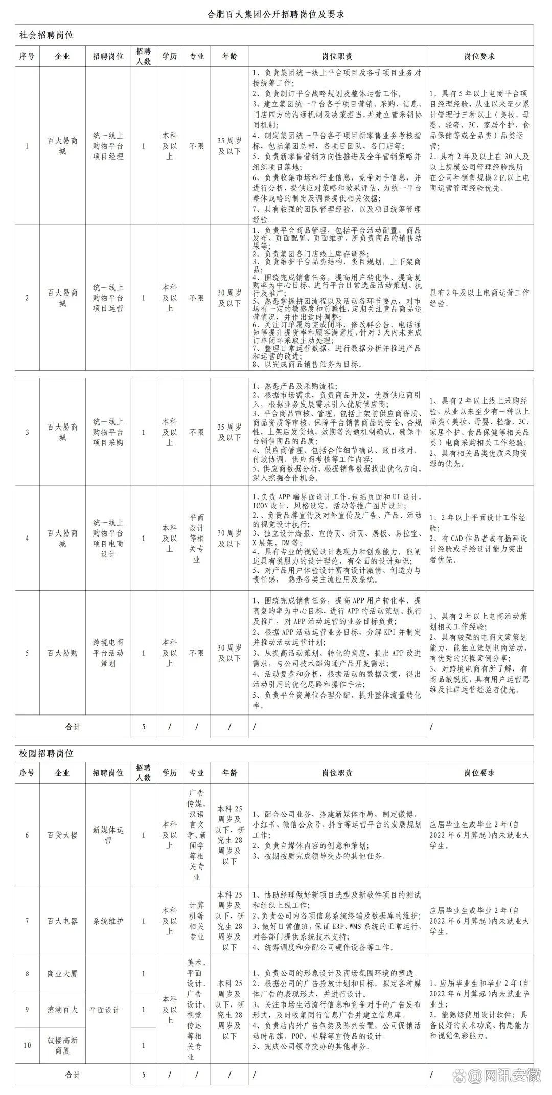 广东省招聘信息概览