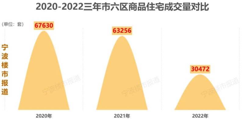 宁波住宅房产市场深度解析