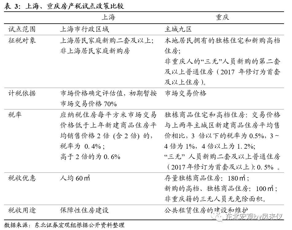 商用房房产税，影响、挑战与机遇