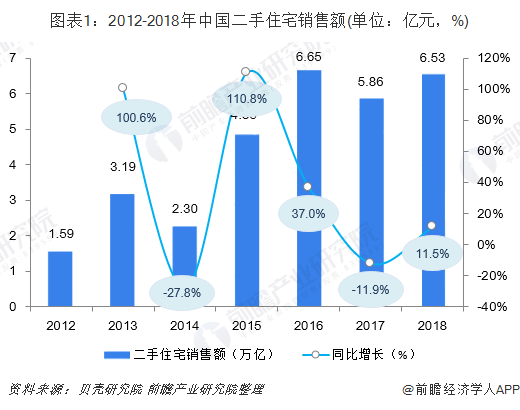 武汉房产出租，市场现状与发展趋势