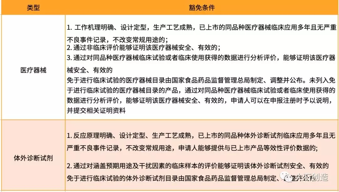 广东省医疗器械管理办法